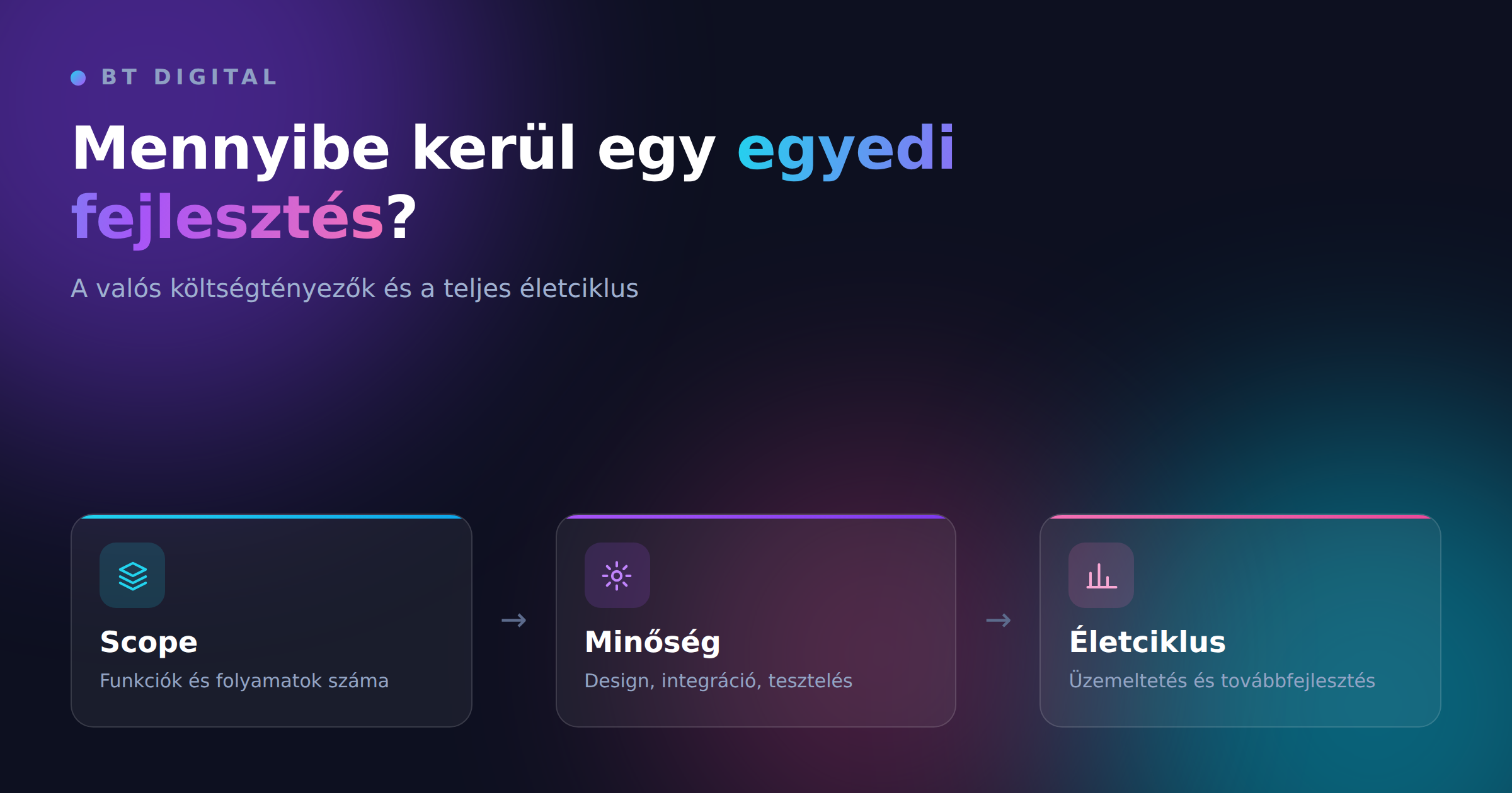 Mennyibe kerül egy egyedi weboldal, webalkalmazás vagy mobilapp fejlesztése?